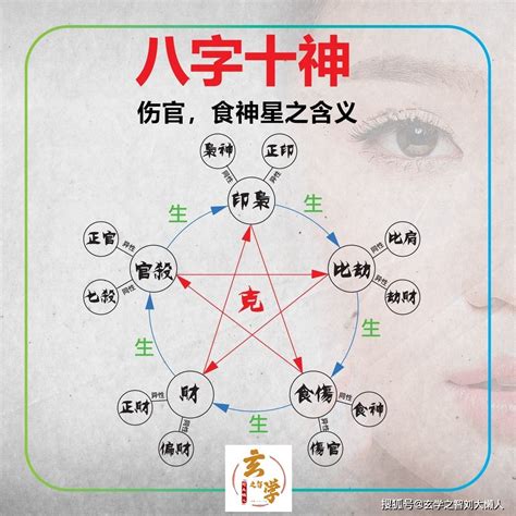 八字兩個食神|食神、傷官在八字命局中的基本含義